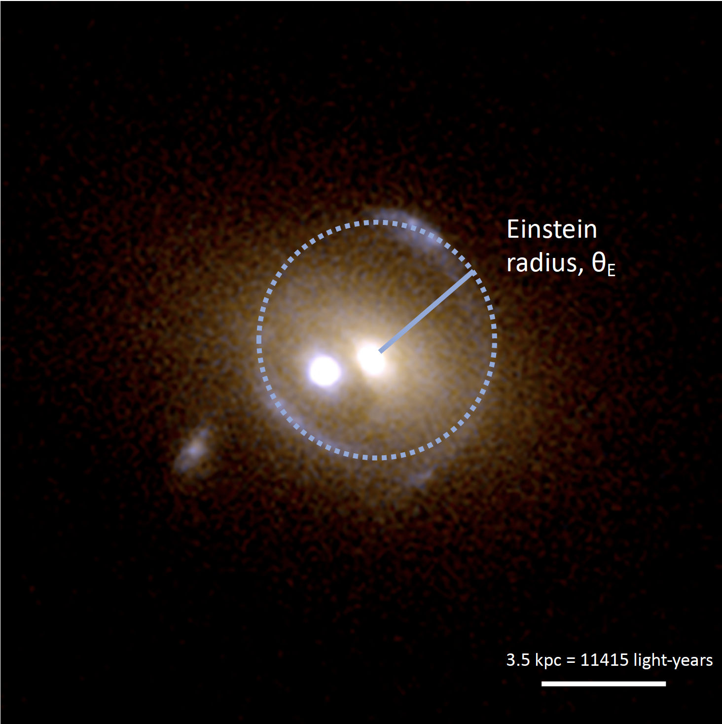 How to precisely weigh a quasar's host galaxy | Kavli Institute