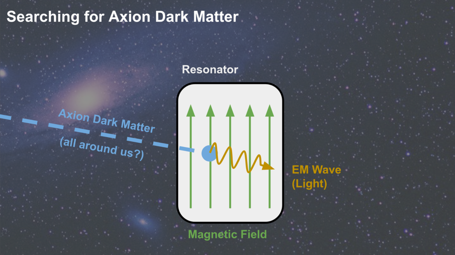 Resonating with Dark Matter with ADMX-VERA | Kavli Institute for ...